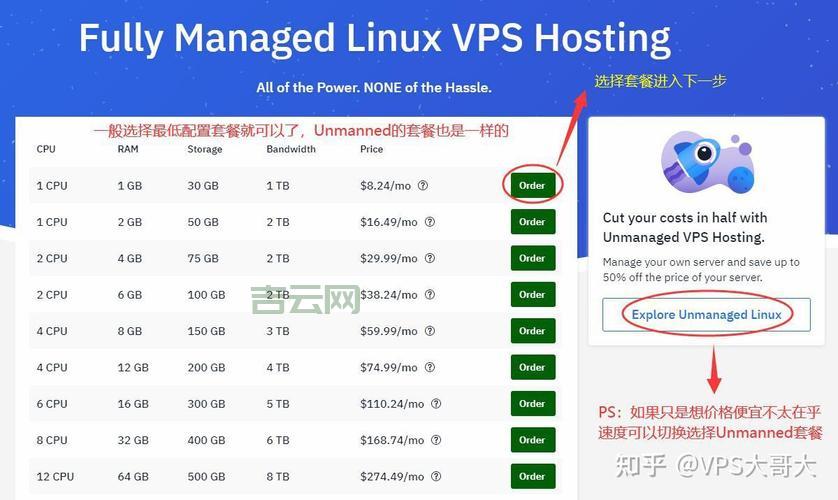 免费VPS试用：4核8G RAM，助您快速启动项目！
