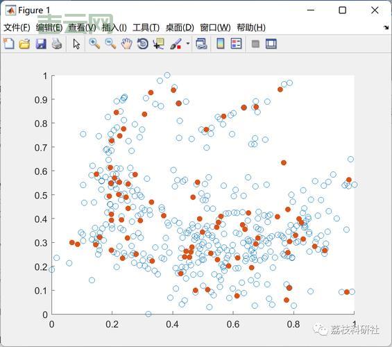 什么是聚类分析,Matlab代码教你一步步实现