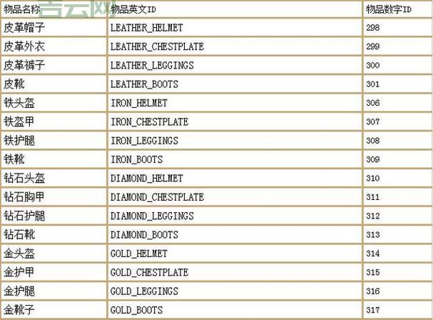 我的世界XP指令：快速升级，轻松刷经验！