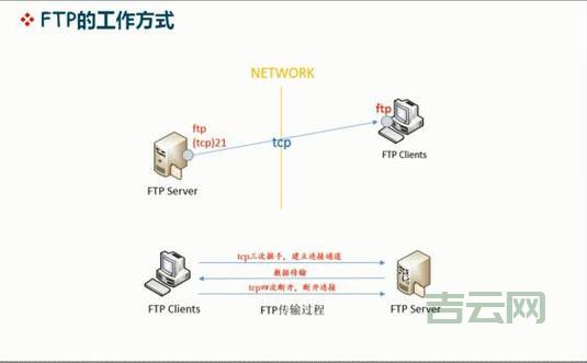 跨平台文件共享：网络文件服务器轻松实现资源互通