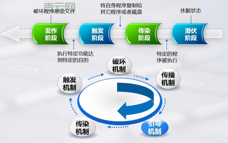 反病毒软件背后的技术原理：杀毒软件如何运作？