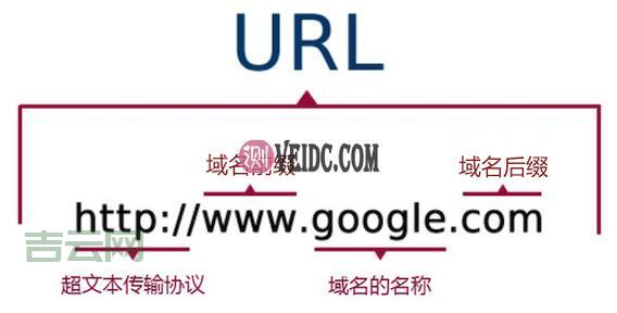 域名和空间价格揭秘：如何选择最适合你的方案？