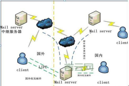 欧洲服务器和美国服务器,选择欧洲服务器还是美国服务器