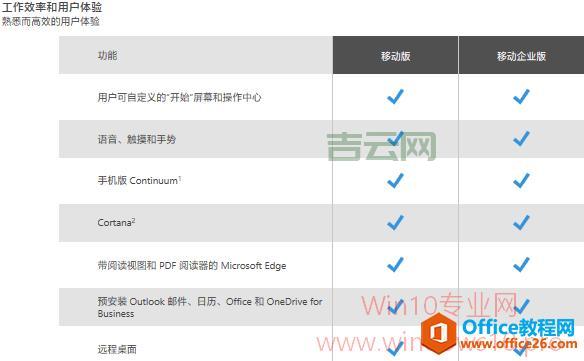 Windows 10 企业版和教育版哪个好？选择指南