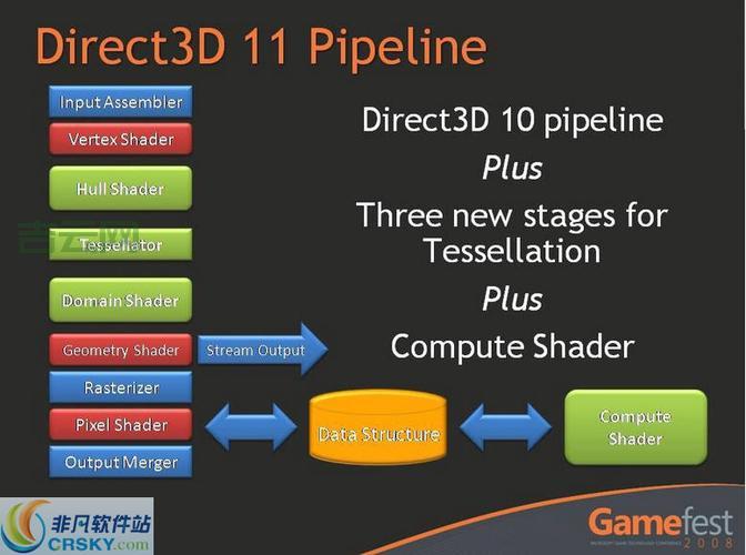 DirectX 11.1 安装指南,电脑里的DirectX 版本是多少