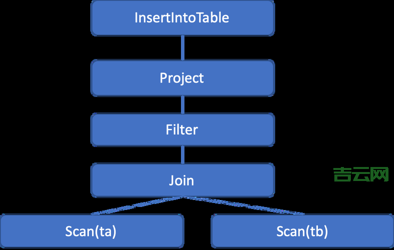 SQL Server 中的 smalldatetime 数据类型：语法、范围、精度和转换