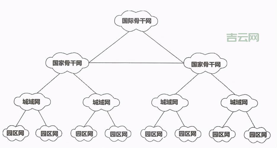什么是网络？从基础定义到互联网的演变