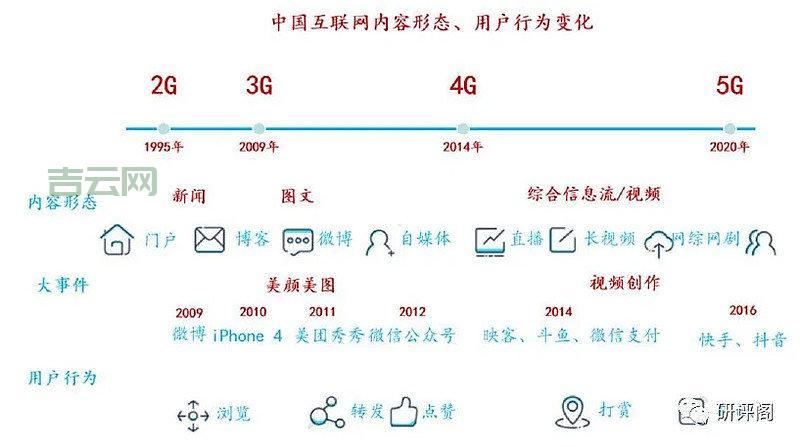 什么是网络？从基础定义到互联网的演变