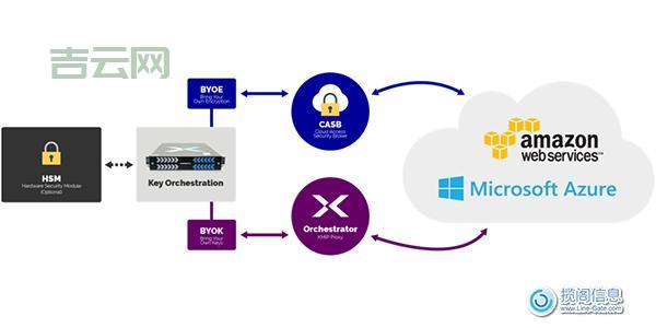什么是 KMIP？了解密钥管理互操作性协议