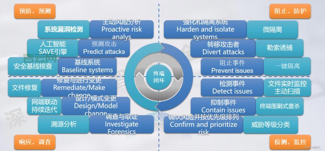 zhudongfangyu.exe 病毒入侵！教你快速清除和防御！
