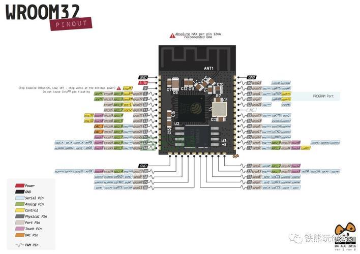 ESP32 开漏输出配置：Arduino API 实现