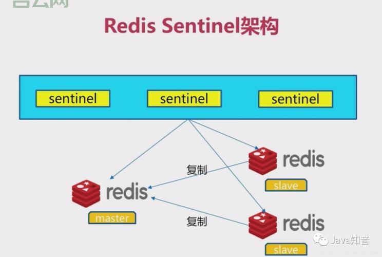 集群技术：未来趋势，构建高可用性与高扩展性系统