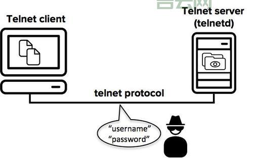 远程连接服务器必备：7款超级终端工具大比拼