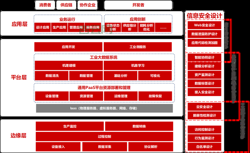数栖平台：一站式大数据应用平台，赋能企业快速提升竞争力