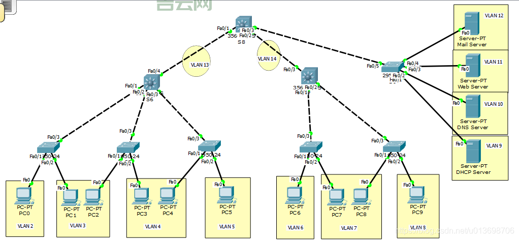Cisco模拟器：开启你的网络学习之旅