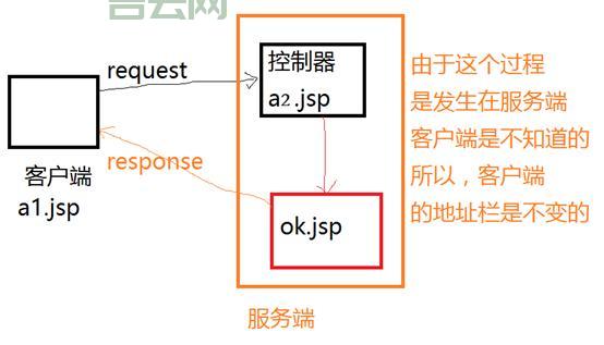 免费JSP空间申请,JSP空间免费试用