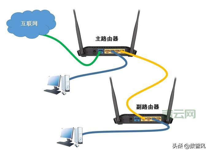 无线路由器连接技巧，轻松实现信号覆盖