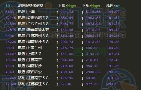 想要美国VPS,美国加州VPS