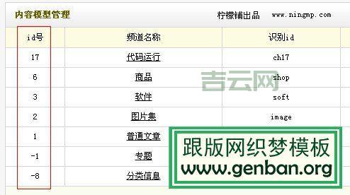 DedeCMS首页调用留言板信息：标签使用指南