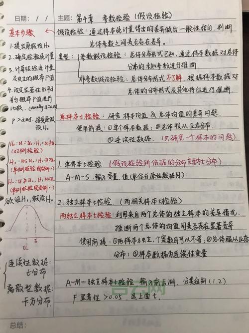 SPRT：SPRT与其他假设检验方法的比较