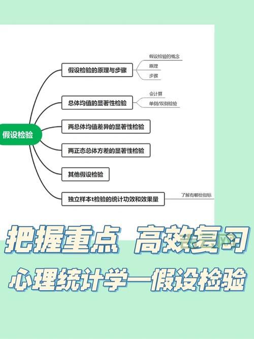 SPRT：SPRT与其他假设检验方法的比较