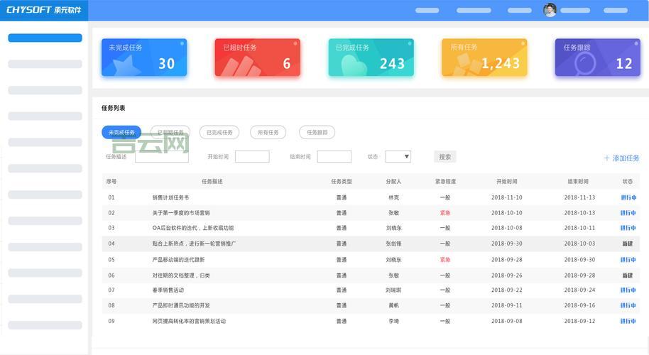 8款热门任务调度管理系统：Worktile、PingCode、Apache Airflow等