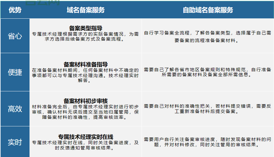 备案域名过期了,如何购买已备案的域名
