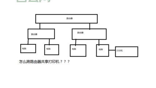 Win7工作组教程：局域网共享文件打印机