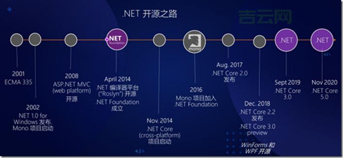 .NET Framework 2.0 SP2 (x86) 历史：NetFx20SP2_x86.exe 的版本演变与发展历程