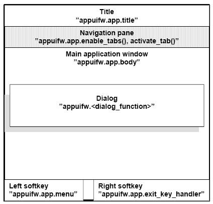 诺基亚S60平台的Python,Symbian C API的脚本语言