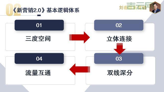 什么是双线空间,用双线让网站更稳定