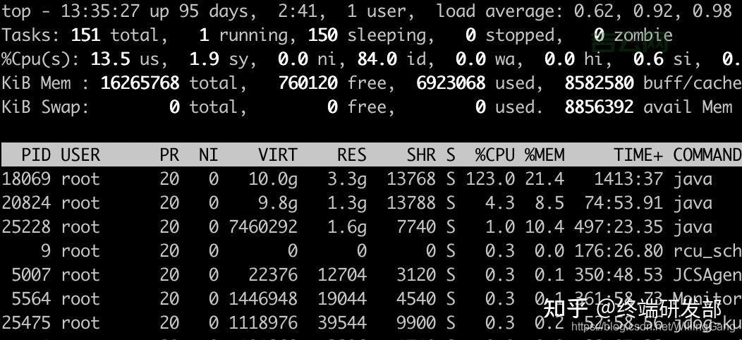 CPU占用率一直100%  到底是什么原因？   教你如何排查