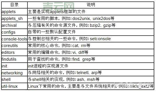 Busybox 与 GNU Coreutils：你应该选择哪个？