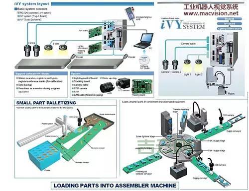 与Turbo Assembler的竞争,IBM Macro Assembler的起源
