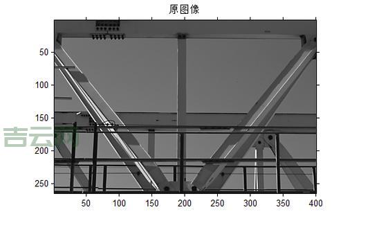 iradon函数,使用iradon函数重建图像