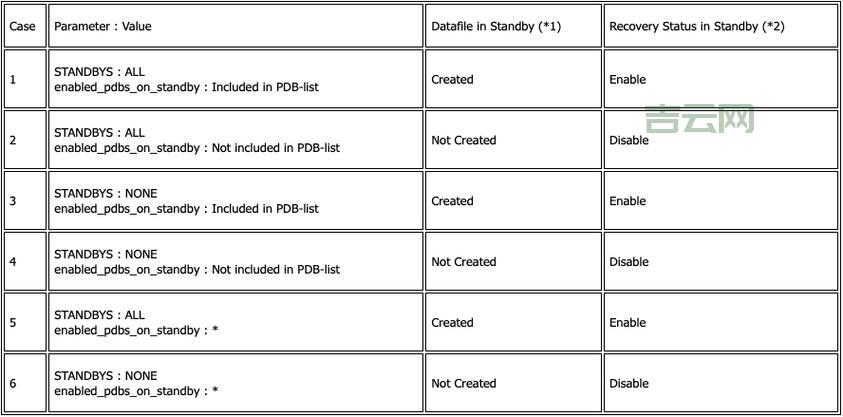 理解optionvalue,optionvalue 的作用