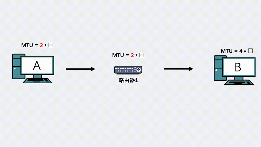 动态IP4g路由器的优缺点