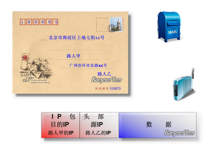 动态IP4g路由器的优缺点