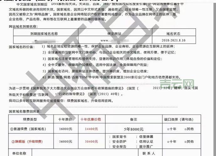 企业中文域名多少钱？价格参考