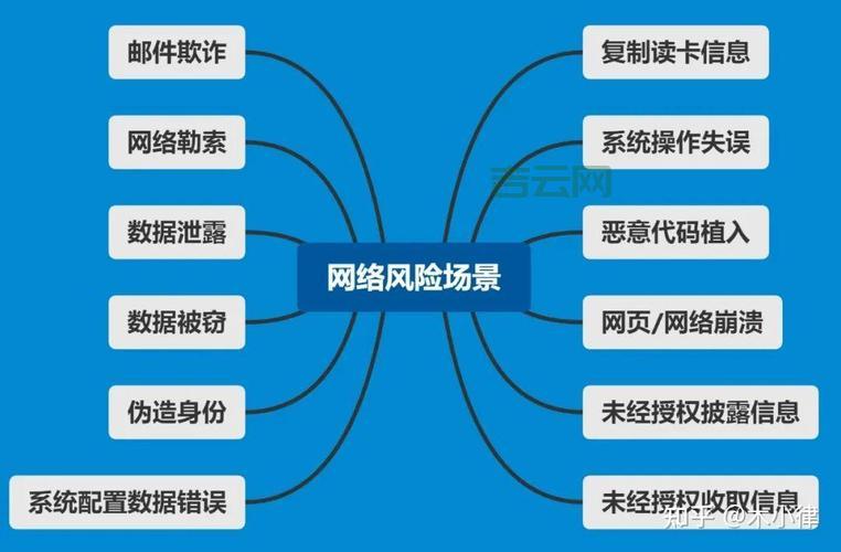 代理服务器：网络安全利器，你了解吗？