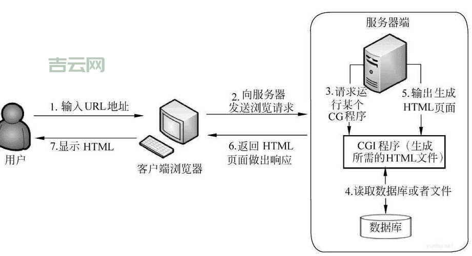 Web服务器配置技巧：提升网站性能