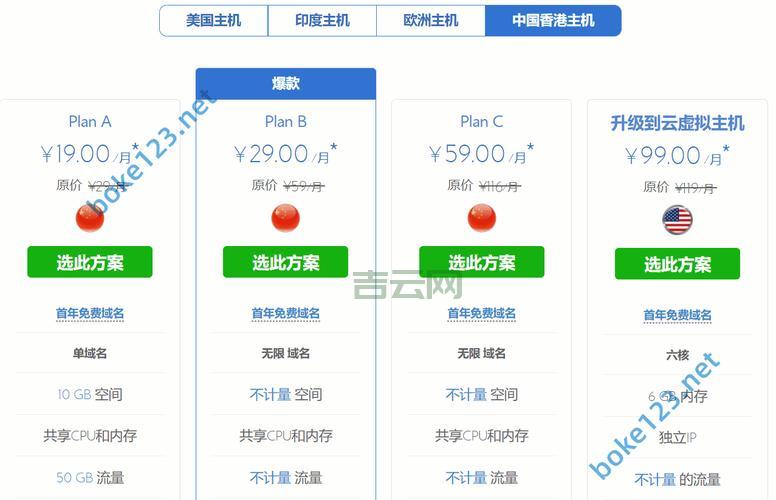 域名主机价格大比拼：哪家服务好又便宜？