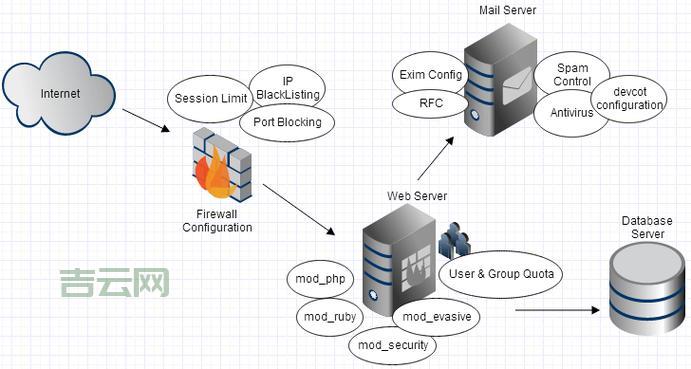 Web服务器：让网站在互联网上运行的工具