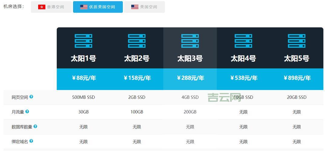 免备案空间VS备案空间：该怎么选？