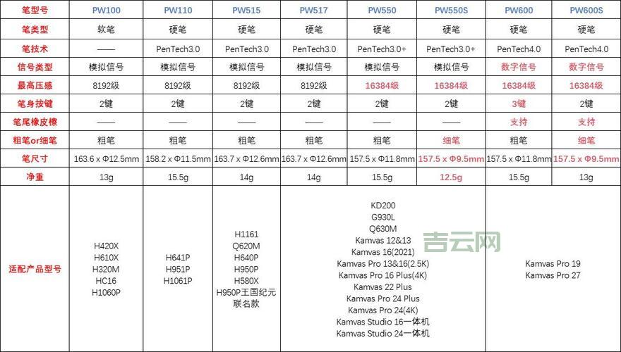 个人域名注册指南：新手入门必备