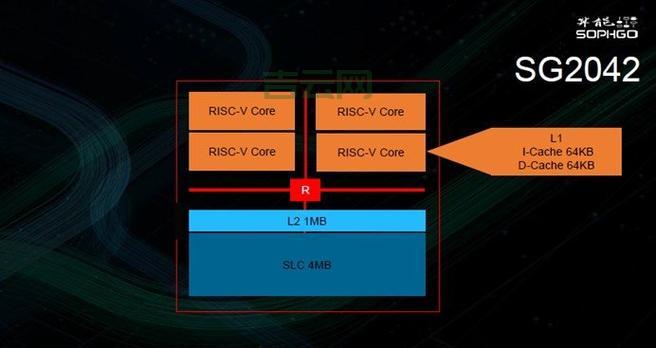 服务器集群技术：多个服务器联合工作，提高效率