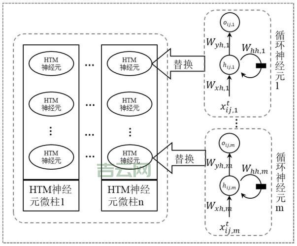 服务器集群技术：多个服务器联合工作，提高效率