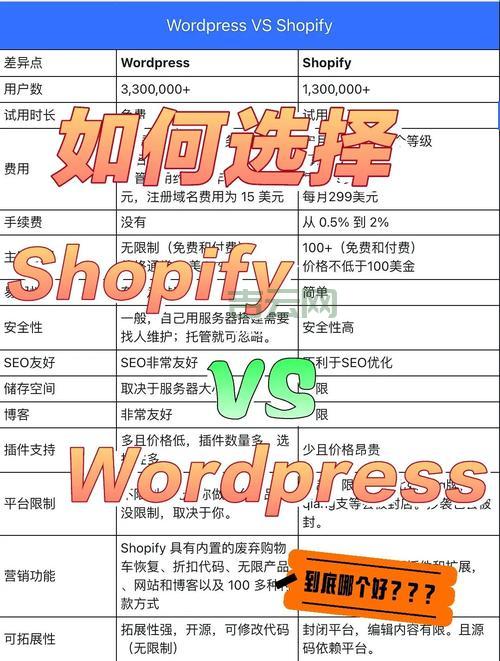 网店主机价格大盘点：预算有限也能建站！