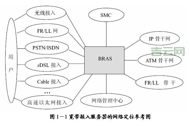 宽带接入服务器：多种方式，快速连接
