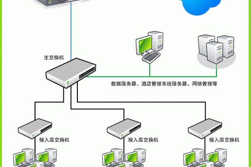 宽带接入服务器：多种方式，快速连接